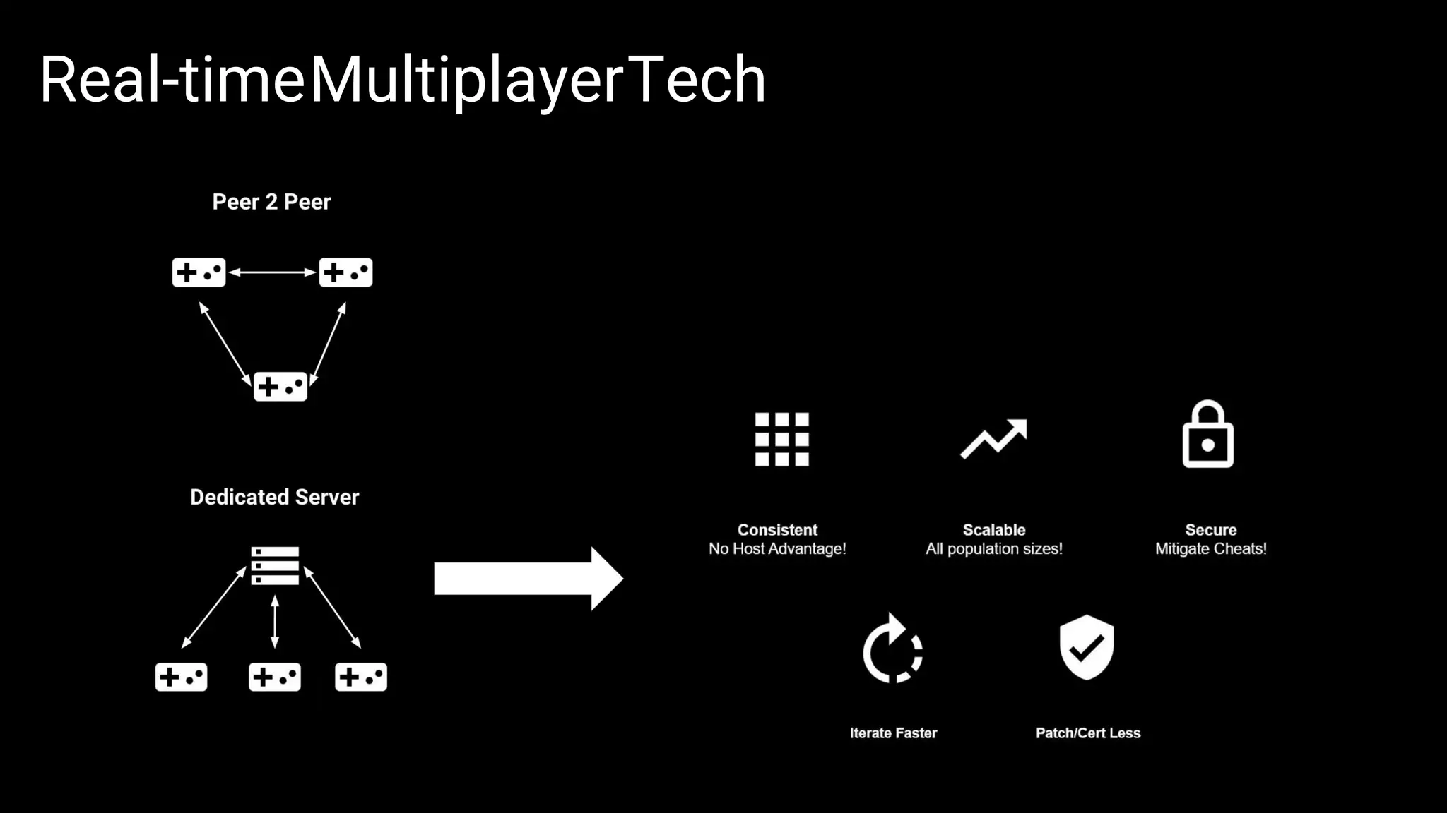 Real-timeMultiplayerTech
 