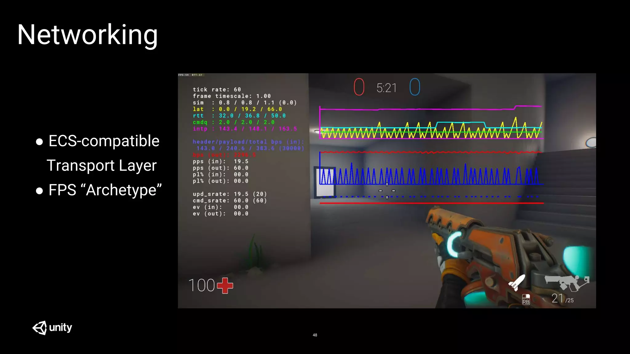 48
Networking
● ECS-compatible
Transport Layer
● FPS “Archetype”
 