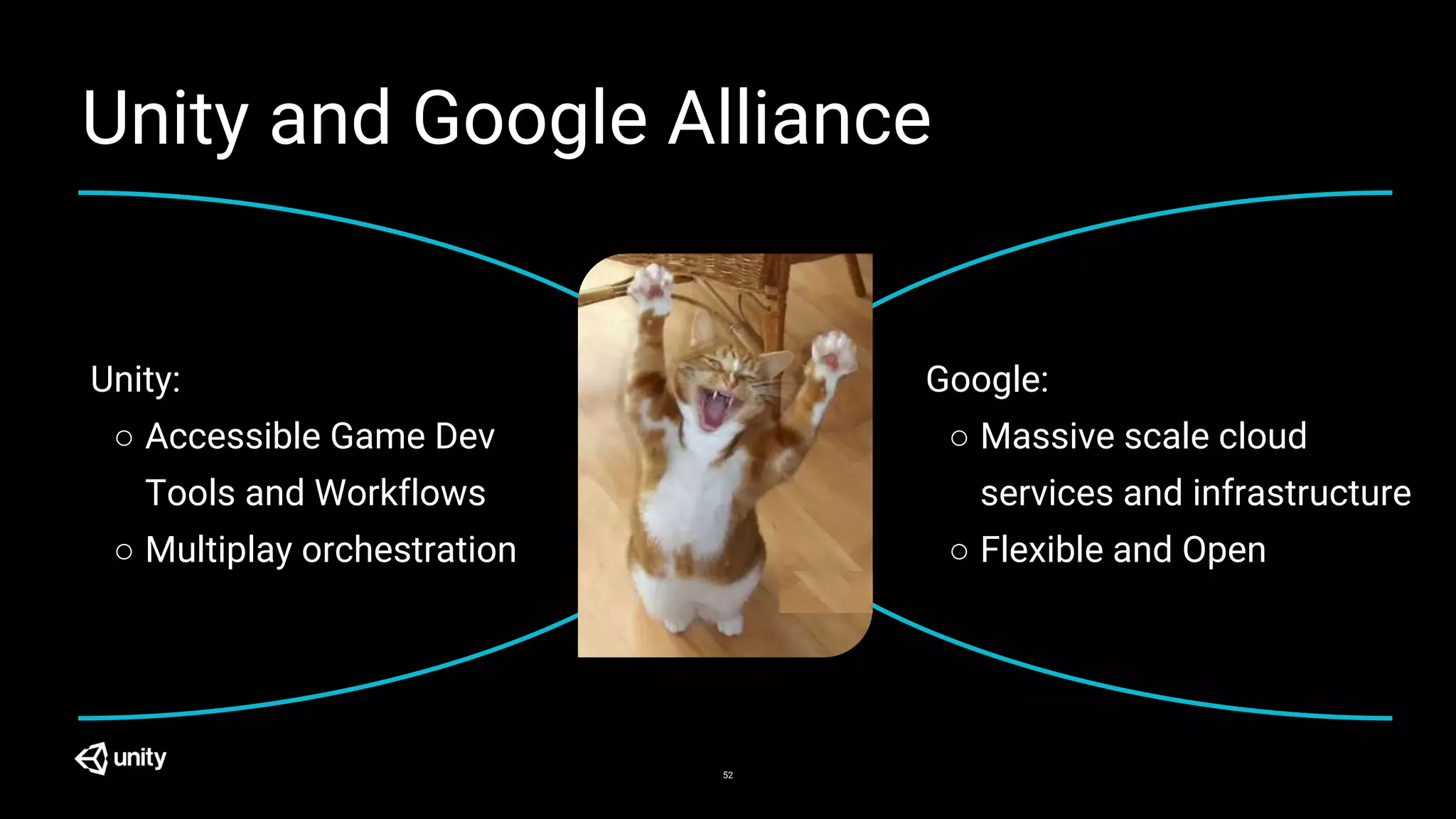 Unity and Google Alliance
52
Unity:
○ Accessible Game Dev
Tools and Workflows
○ Multiplay orchestration
Google:
○ Massive scale cloud
services and infrastructure
○ Flexible and Open
 