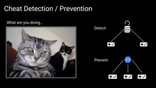 Cheat Detection / Prevention
Detect:
Prevent:
What are you doing...
 