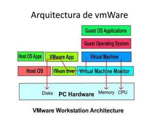 Arquitectura de vmWare
 