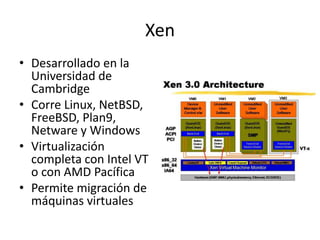 Xen
• Desarrollado en la
Universidad de
Cambridge
• Corre Linux, NetBSD,
FreeBSD, Plan9,
Netware y Windows
• Virtualización
completa con Intel VT
o con AMD Pacífica
• Permite migración de
máquinas virtuales
 