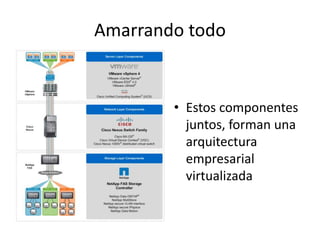 Amarrando todo
• Estos componentes
juntos, forman una
arquitectura
empresarial
virtualizada
 