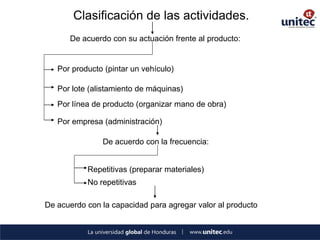 Clasificación de las actividades. 
De acuerdo con su actuación frente al producto: 
Por producto (pintar un vehículo) 
Por lote (alistamiento de máquinas) 
Por línea de producto (organizar mano de obra) 
Por empresa (administración) 
De acuerdo con la frecuencia: 
Repetitivas (preparar materiales) 
No repetitivas 
De acuerdo con la capacidad para agregar valor al producto  