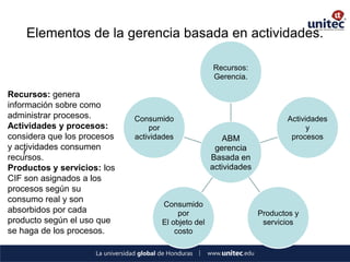 Elementos de la gerencia basada en actividades. 
ABM 
gerencia 
Basada en 
actividades 
Recursos: 
Gerencia. 
Actividades y 
procesos 
Productos y 
servicios 
Consumido por 
El objeto del 
costo 
Consumido por 
actividades 
r 
Recursos: genera información sobre como administrar procesos. 
Actividades y procesos: considera que los procesos y actividades consumen recursos. 
Productos y servicios: los CIF son asignados a los procesos según su consumo real y son absorbidos por cada producto según el uso que se haga de los procesos.  