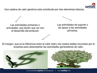 Una cadena de valor genérica esta constituida por tres elementos básicos: 
Las actividades primarias o 
principales: que tienen que ver con 
el desarrollo del producto. 
Las actividades de soporte o 
de apoyo a las actividades 
primarias. 
El margen: que es la diferencia entre el valor total y los costos totales incurridos por la empresa para desempeñar las actividades generadoras de valor.  