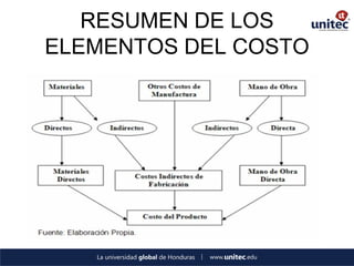 RESUMEN DE LOS ELEMENTOS DEL COSTO  