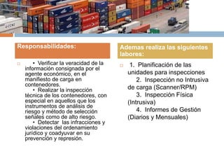  • Verificar la veracidad de la
información consignada por el
agente económico, en el
manifiesto de carga en
contenedores.
• Realizar la inspección
técnica de los contenedores, con
especial en aquellos que los
instrumentos de análisis de
riesgo y método de selección
señales como de alto riesgo.
• Detectar las infracciones y
violaciones del ordenamiento
jurídico y coadyuvar en su
prevención y represión.
 1. Planificación de las
unidades para inspecciones
2. Inspección no Intrusiva
de carga (Scanner/RPM)
3. Inspección Física
(Intrusiva)
4. Informes de Gestión
(Diarios y Mensuales)
Responsabilidades: Ademas realiza las siguientes
labores:
 