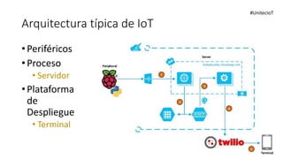 Arquitectura típica de IoT
• Periféricos
• Proceso
• Servidor
• Plataforma
de
Despliegue
• Terminal
#UnitecIoT
 