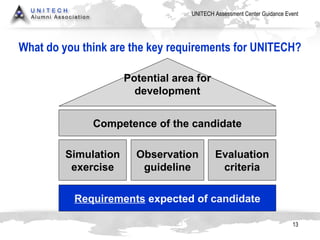 What do you think are the key requirements for UNITECH? Requirements   expected of  candidate Simulation exercise Observation guideline Evaluation criteria Competence of the candidate Potential area for development 