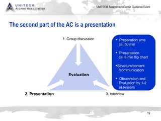 The second part of the AC is a presentation  Evaluation 1. Group discussion 2. Presentation 3. Interview Preparation time ca. 30 min Presentation ca. 6 min flip chart Structure/content  /communication Observation and  Evaluation by 1-2  assessors 