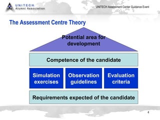 The Assessment Centre Theory Requirements expected of the candidate Simulation exercises Observation guidelines Evaluation criteria Competence of the candidate Potential area for development 