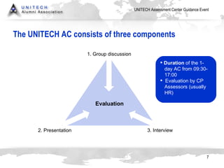 The UNITECH AC consists of three components Evaluation 1. Group discussion 2. Presentation 3. Interview Duration  of the 1-   day AC from 09:30- 17:00 Evaluation by CP  Assessors (usually  HR) 