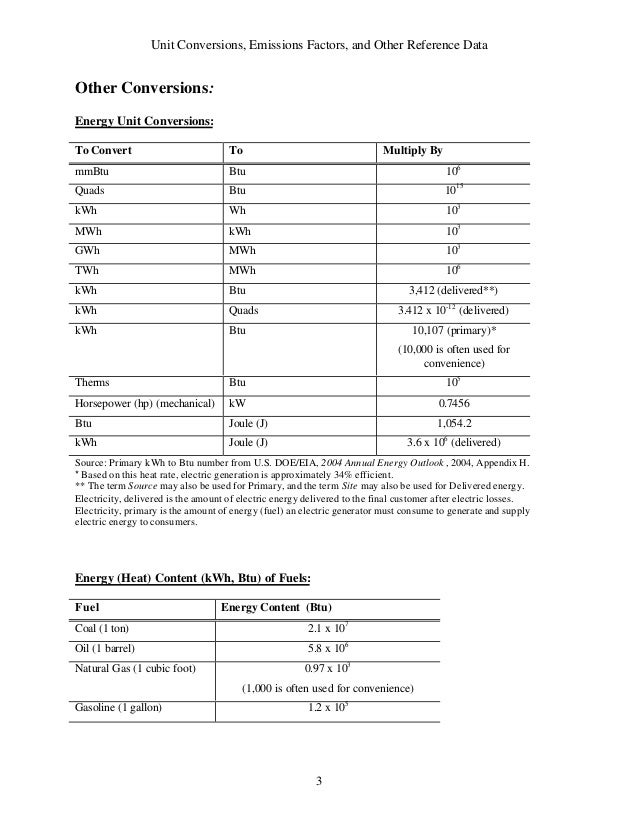 Unite conversion emision