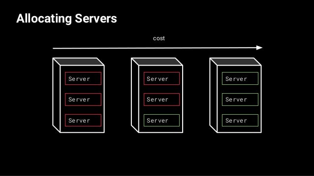 Matchmaking diagram 9,0
