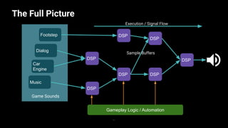 Introducing the DSPGraph, the new audio rendering/mixing engine- Unite ...