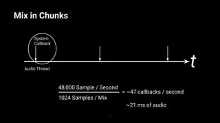 Introducing the DSPGraph, the new audio rendering/mixing engine- Unite ...