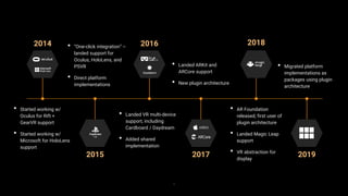Unity XR platform has a new architecture – Unite Copenhagen 2019 | PPTX
