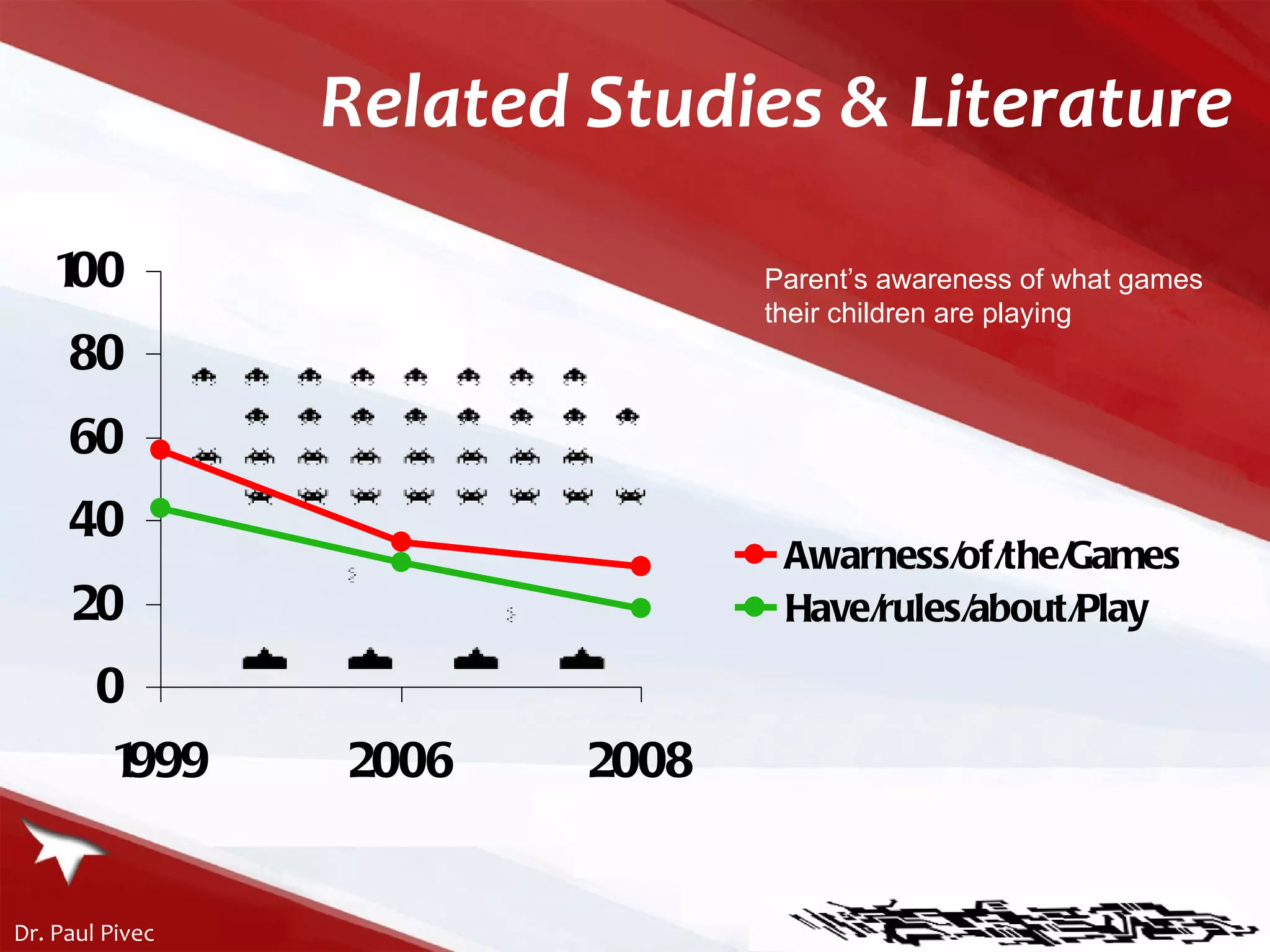 Related Studies & Literature Parent ’s awareness of what games  their children are playing 