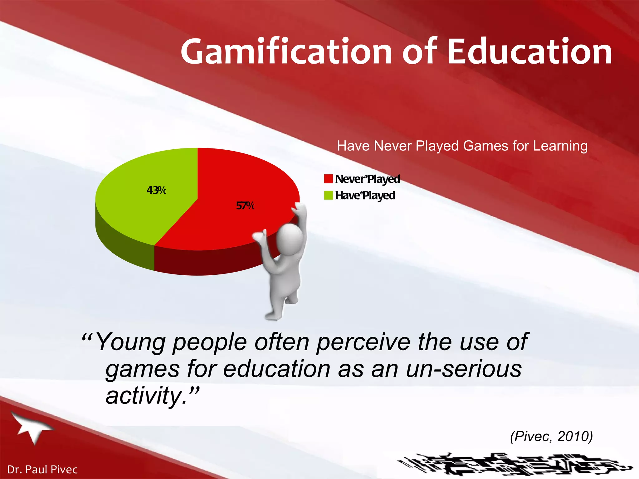 “ Young people often perceive the use of games for education as an un-serious activity . ” (Pivec, 2010) Have Never Played Games for Learning Gamification of Education 