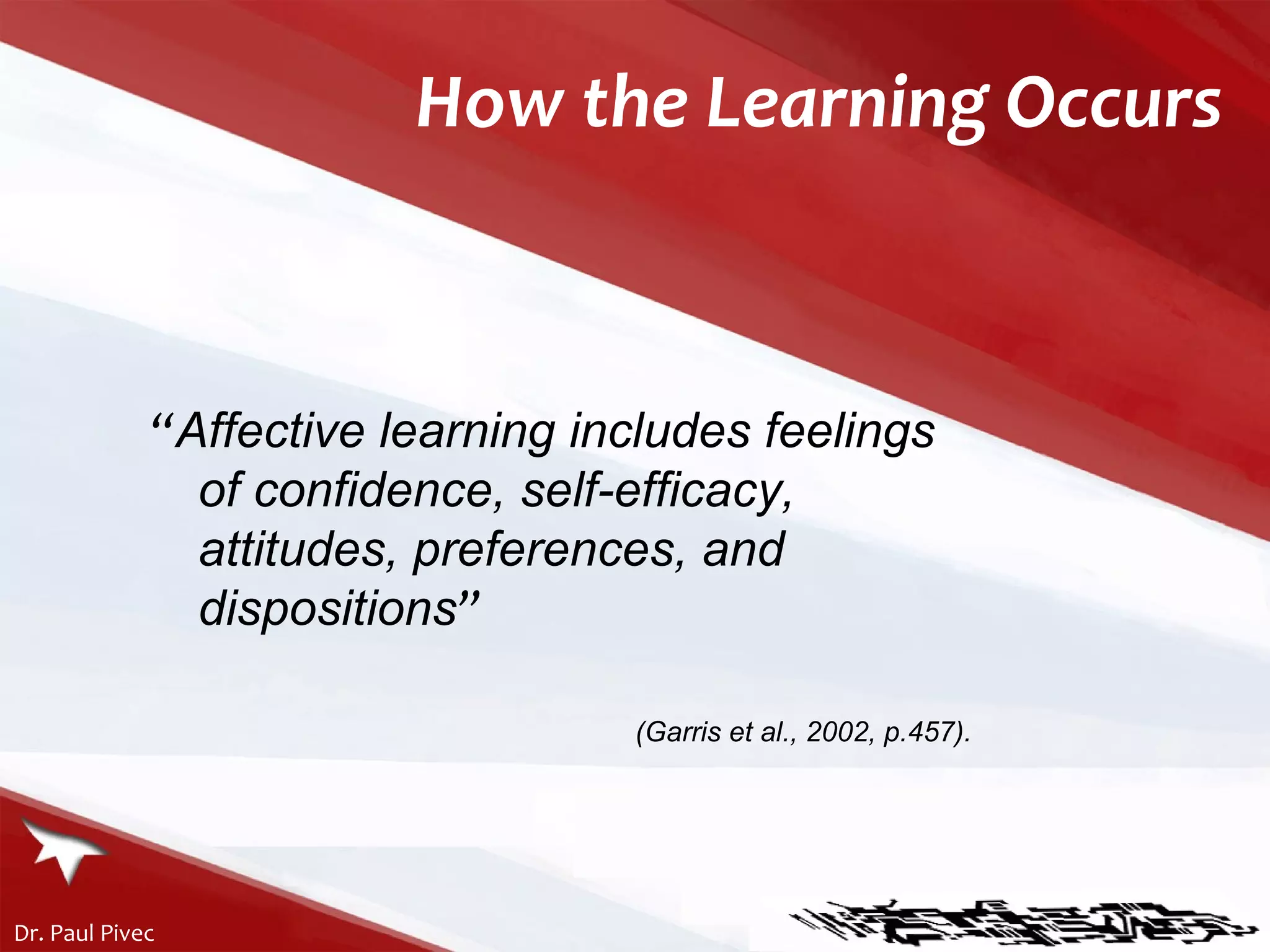 How the Learning Occurs “ Affective learning includes feelings of confidence, self-efficacy, attitudes, preferences, and dispositions ”   (Garris et al., 2002, p.457). 