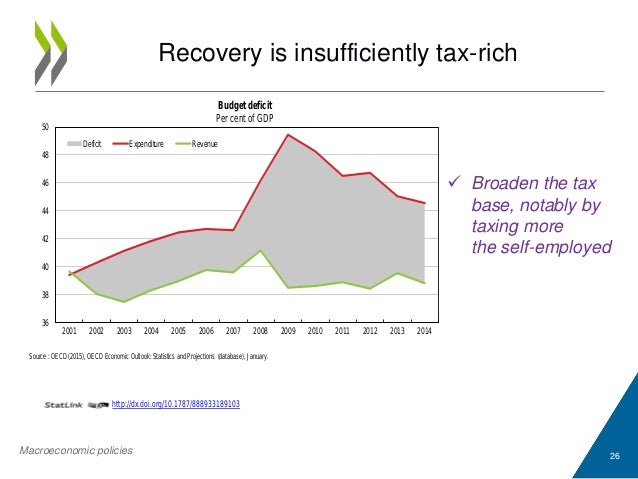 United-kingdom-unleashing-productivity-oecd-main-findings United-kingdom-unleashing-productivity-oecd-main-findings