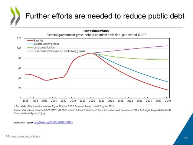 United-kingdom-unleashing-productivity-oecd-main-findings United-kingdom-unleashing-productivity-oecd-main-findings