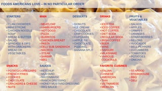 FOODS AMERICANS LOVE – IN NO PARTICULAR ORDER
STARTERS MAIN DESSERTS DRINKS FRUITS &
VEGETABLES
• CLAM CHOWDER
• MINESTRONE
• CHICKEN NOODLE
SOUP
• BREAD & BUTTER
• SALAD
• SPREADS & DIPS
WITH CRACKERS,
BREAD OR
VEGETABLES
• MEATLOAF
• HAMBURGERS
• HOT DOGS
• PIZZA
• BURRITOS
• CHICKEN BREAST
• PASTA
• DELI/ SUB SANDWICH
• NACHOS
• STEAK
• SHRIMP
• BBQ
• DONUTS
• ICE CREAM
• CHOCOLATE
CHIP COOKIES
• CUPCAKES
• APPLE PIE
• CHOCOLATE
PUDDING
• BANANA SPLIT
• ICED TEA
• ICED COFFEE
• HOT COFFEE
• DIET SODA
• REGULAR SODA
• IRISH COFFEE
• BEER
• WINE
• DAIQUIRI
• MILKSHAKE
• VARIOUS
COCKTAILS
• SALADS
• APPLES
• GRAPES
• ORANGES
• STRAWBERRIES
• MELONS
• AVOCADOS
• BELL PEPPERS
• CUCUMBERS
• TOMATOES
• POTATOES
• ONIONS
SNACKS SAUCES FAVORITE CUISINES
• POTATO/CORN CHIPS
• FRENCH FRIES
• COOKIES
• CHOCOLATE
• CRACKERS & CHEESE
• NUTS
• KETCHUP
• MUSTARD
• MAYONNAISE
• RANCH DRESSING
• HONEY MUSTARD DRESSING
• BBQ SAUCE
• ITALIAN
• CHINESE
• AMERICAN
• THAI
• VIETNAMESE
• MEXICAN
• SEAFOOD
• STEAKHOUSE
• BBQ
• DELI
 