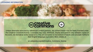 LICENSING INFORMATION
Unless otherwise restricted by referenced content partners, the content herein may be freely licensed under
the Creative Commons license. Licensees may copy, distribute, display and perform only verbatim copies of
the work, not derivative works based on it. The one exception is translations of words and concepts faithful to
their English language equivalent. More details at:
en.wikipedia.org/wiki/Creative_Commons_license
 