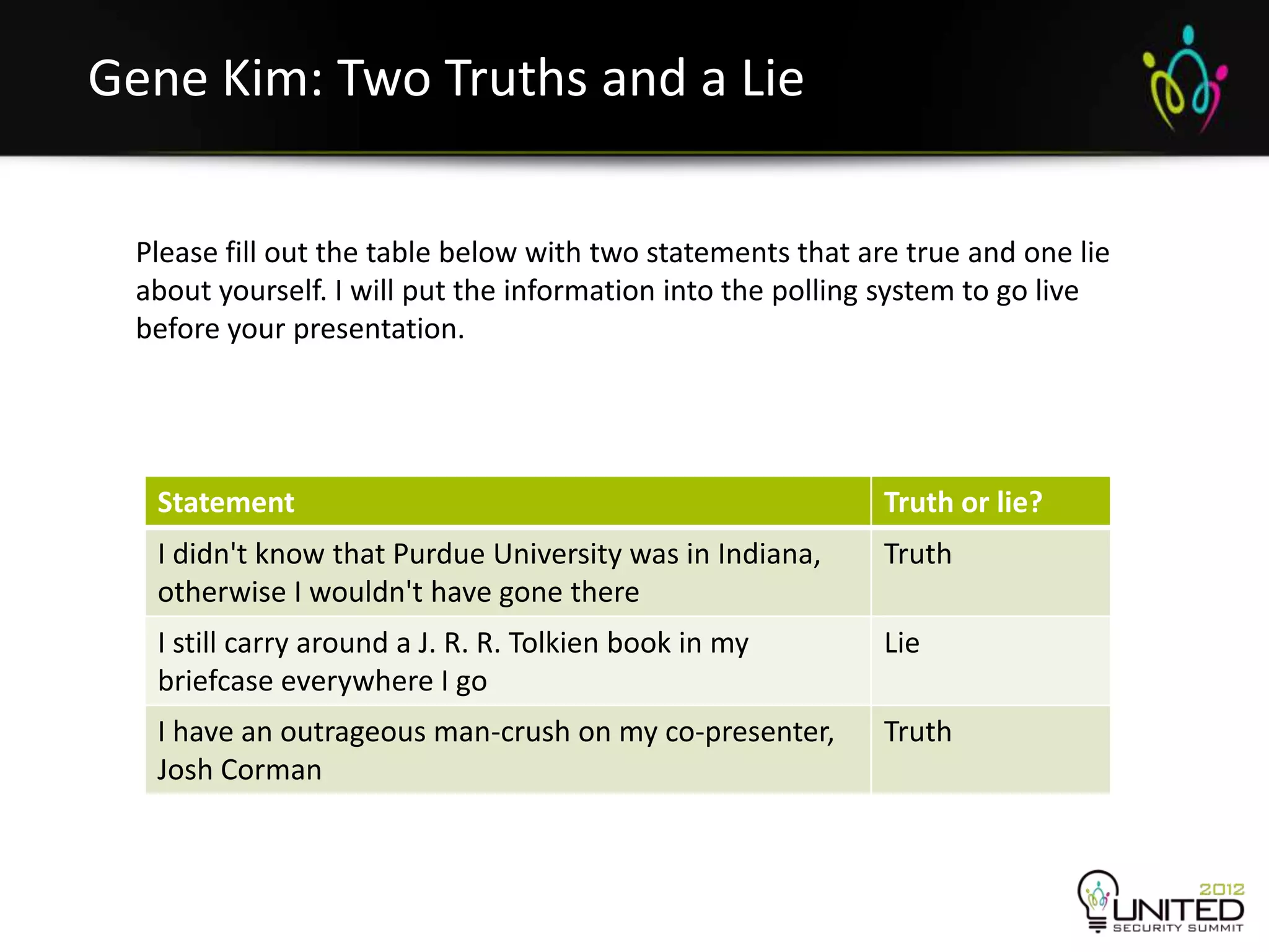 Gene Kim: Two Truths and a Lie

  Please fill out the table below with two statements that are true and one lie
  about yourself. I will put the information into the polling system to go live
  before your presentation.




   Statement                                                 Truth or lie?
   I didn't know that Purdue University was in Indiana,      Truth
   otherwise I wouldn't have gone there
   I still carry around a J. R. R. Tolkien book in my        Lie
   briefcase everywhere I go
   I have an outrageous man-crush on my co-presenter,        Truth
   Josh Corman
 