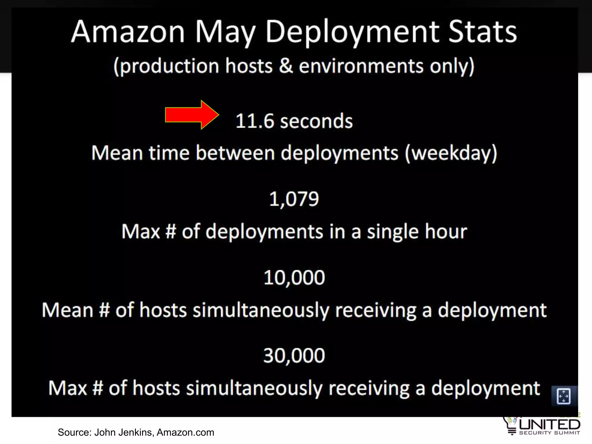 Source: John Jenkins, Amazon.com
 