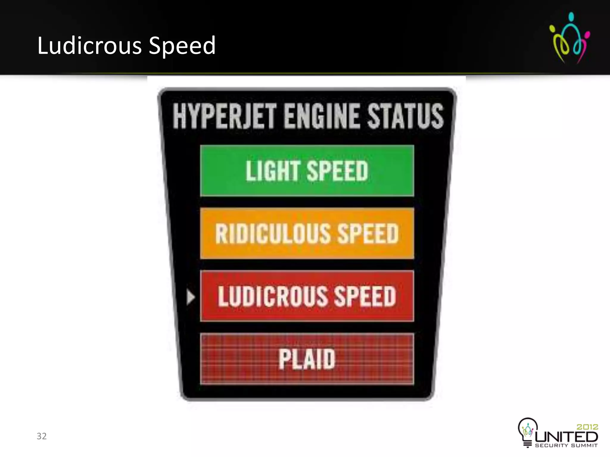 Ludicrous Speed




32
 