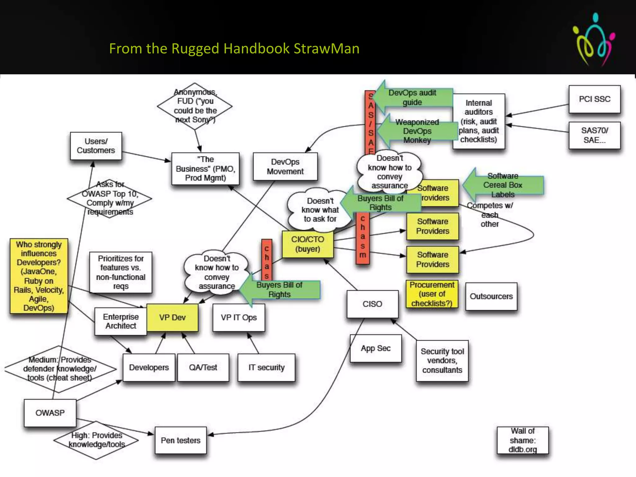 From the Rugged Handbook StrawMan
 