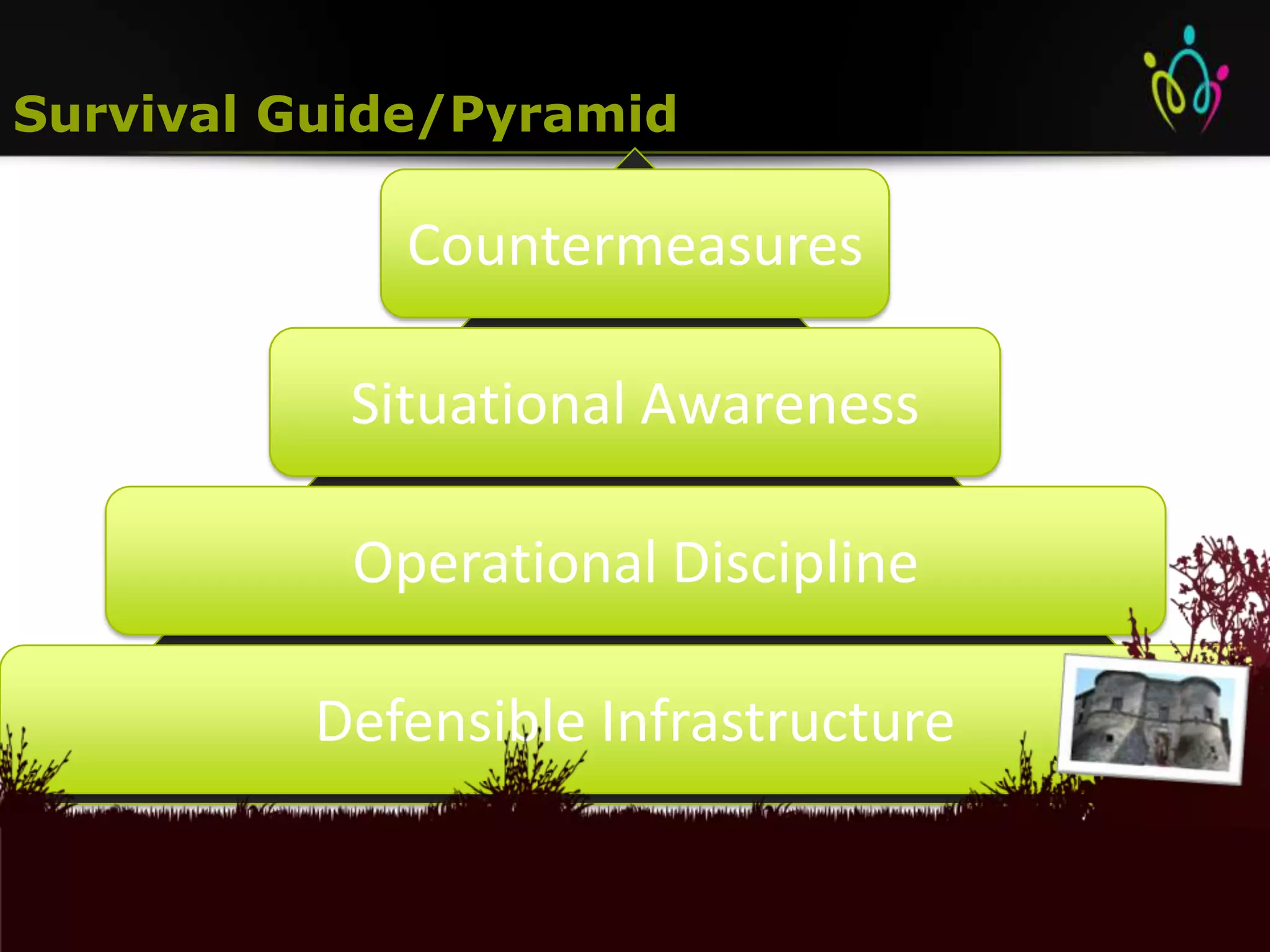 Survival Guide/Pyramid

             Countermeasures

           Situational Awareness

           Operational Discipline

         Defensible Infrastructure
 