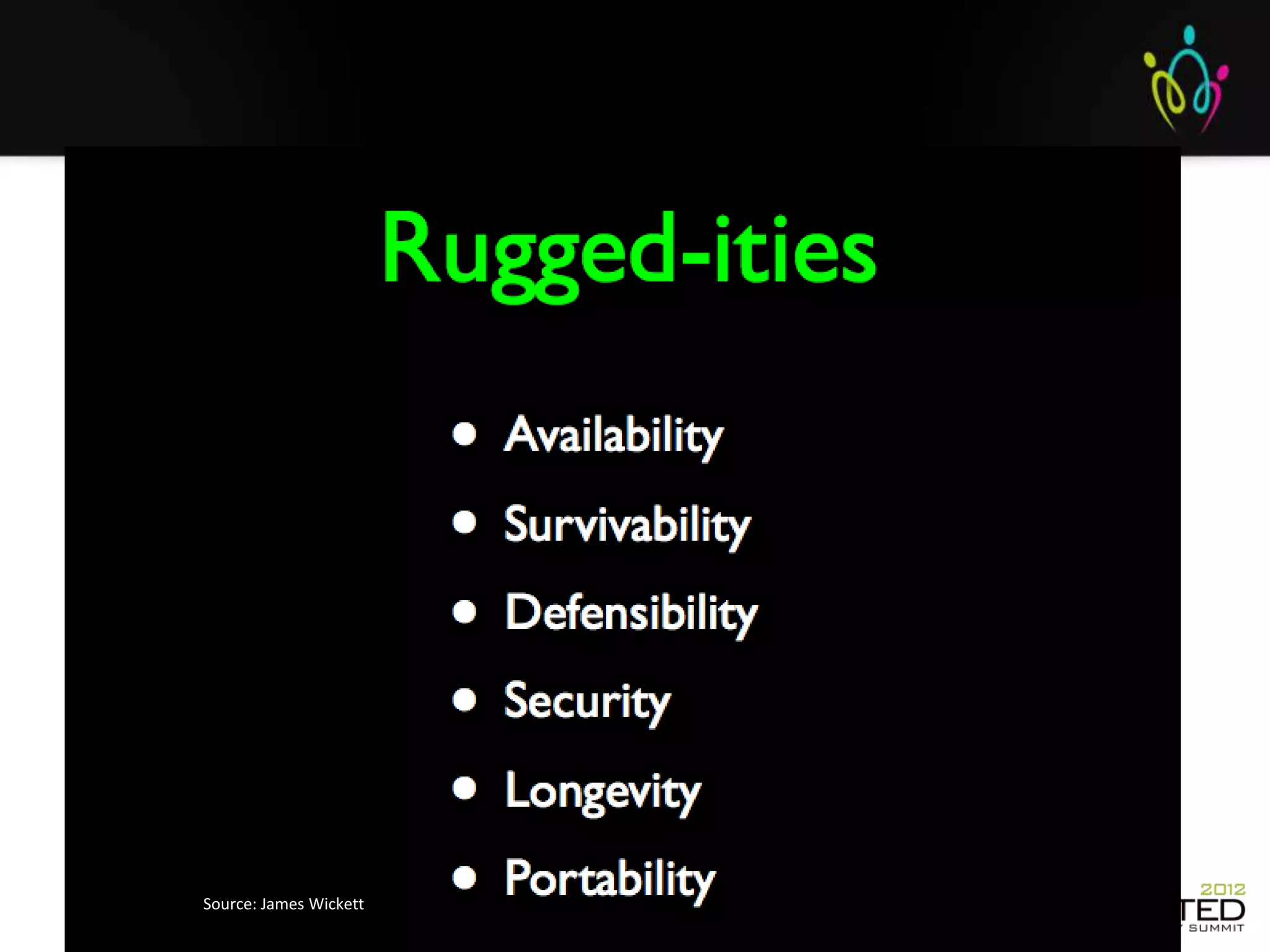 Source: James Wickett
 