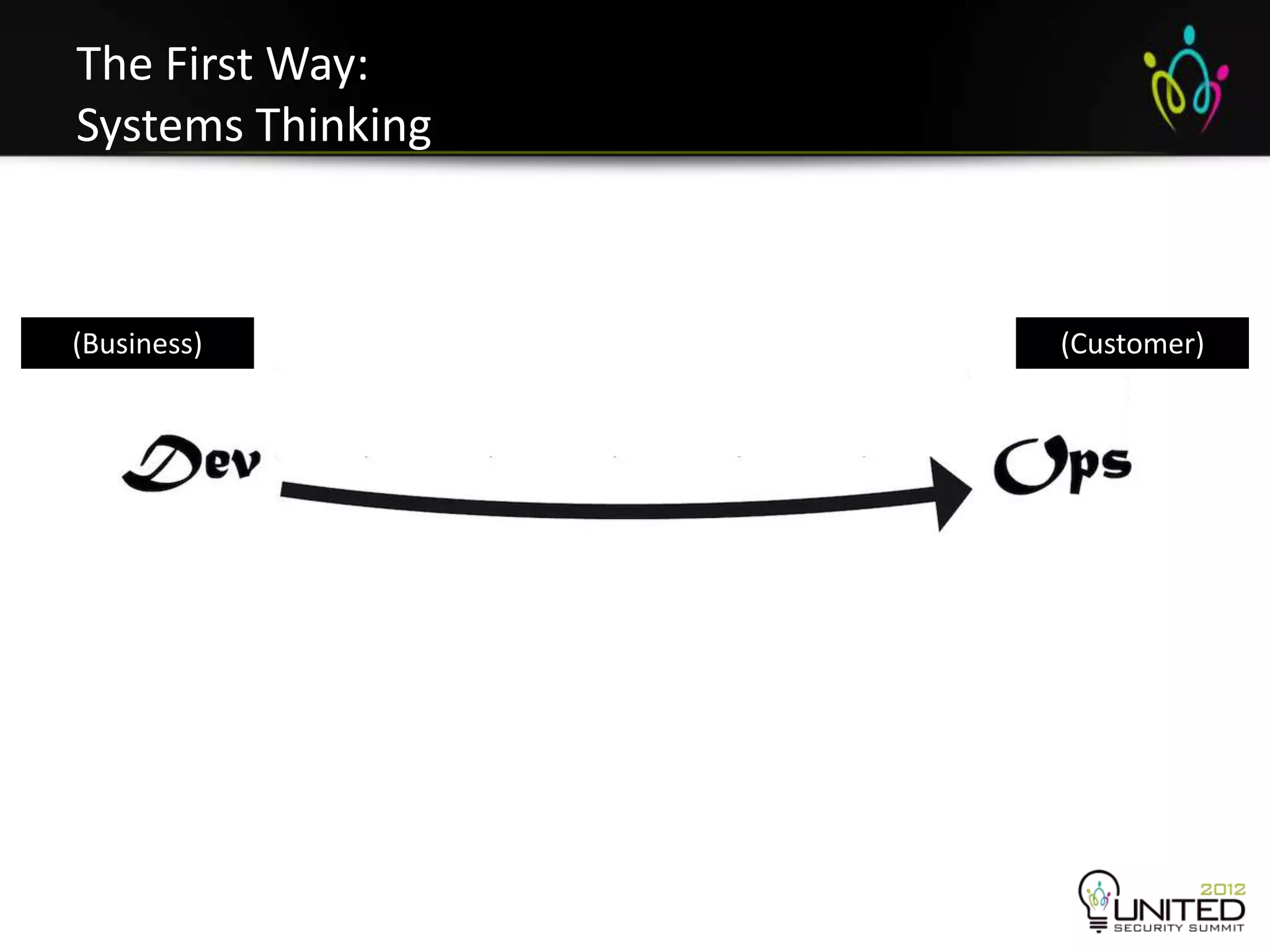 The First Way:
Systems Thinking



(Business)         (Customer)
 