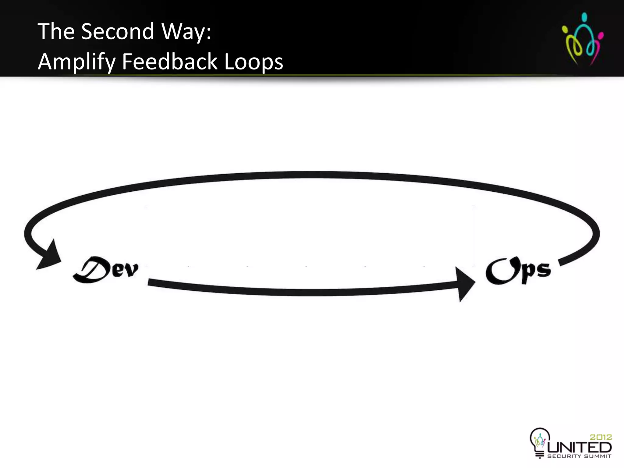 The Second Way:
Amplify Feedback Loops
 