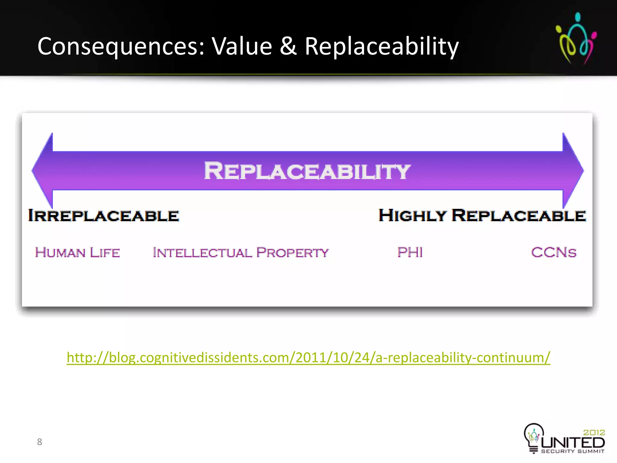 Consequences: Value & Replaceability




    http://blog.cognitivedissidents.com/2011/10/24/a-replaceability-continuum/




8
 