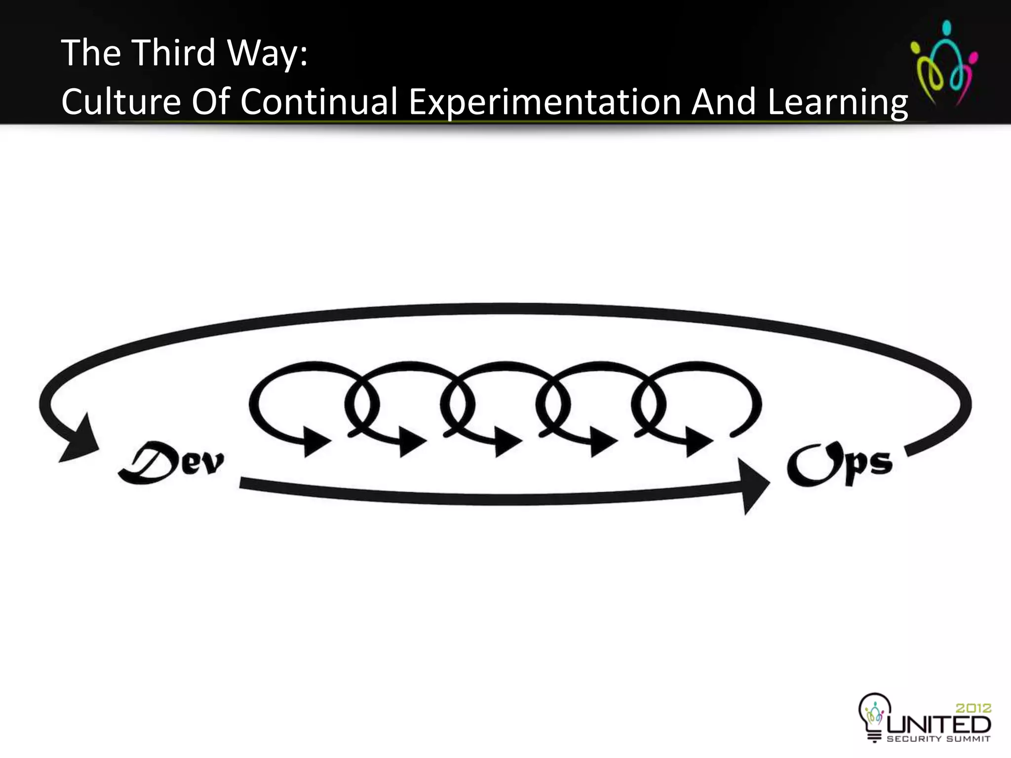 The Third Way:
Culture Of Continual Experimentation And Learning
 