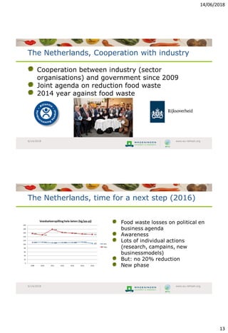 United Against Food Loss and Waste; How to accelerate the global movement