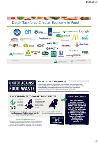 United Against Food Loss and Waste; How to accelerate the global movement