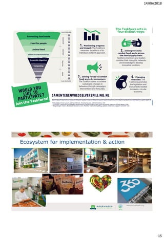 United Against Food Loss and Waste; How to accelerate the global movement