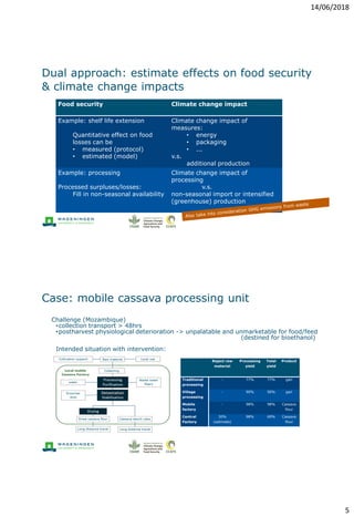 United Against Food Loss and Waste; How to accelerate the global movement