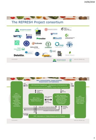 United Against Food Loss and Waste; How to accelerate the global movement