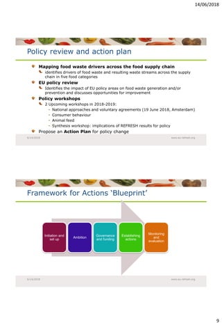 United Against Food Loss and Waste; How to accelerate the global movement