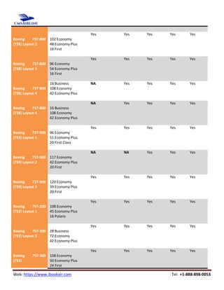 Web: https://www.ibookair.com Tel: +1-888-898-0053
Boeing 737-800
(738) Layout 2
102 Economy
48 Economy Plus
16 First
Yes Yes Yes Yes Yes
Boeing 737-800
(738) Layout 3
96 Economy
54 Economy Plus
16 First
Yes Yes Yes Yes Yes
Boeing 737-800
(738) Layout 4
16 Business
108 Economy
42 Economy Plus
NA Yes Yes Yes Yes
Boeing 737-800
(738) Layout 4
16 Business
108 Economy
42 Economy Plus
NA Yes Yes Yes Yes
Boeing 737-900
(739) Layout 1
96 Economy
51 Economy Plus
20 First Class
Yes Yes Yes Yes Yes
Boeing 737-900
(739) Layout 2
117 Economy
42 Economy Plus
20 First
NA NA Yes Yes Yes
Boeing 737-900
(739) Layout 3
120 Economy
39 Economy Plus
20 First
Yes Yes Yes Yes Yes
Boeing 757-200
(752) Layout 1
108 Economy
45 Economy Plus
16 Polaris
Yes Yes Yes Yes Yes
Boeing 757-200
(752) Layout 2
28 Business
72 Economy
42 Economy Plus
Yes Yes Yes Yes Yes
Boeing 757-300
(753)
158 Economy
50 Economy Plus
24 First
Yes Yes Yes Yes Yes
 