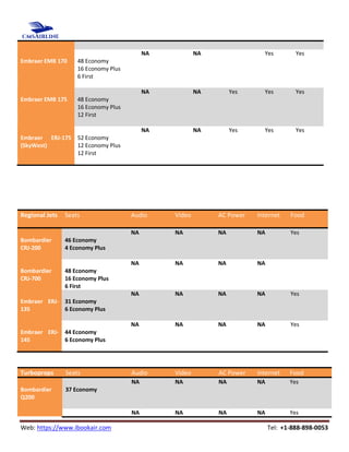 Web: https://www.ibookair.com Tel: +1-888-898-0053
Embraer EMB 170 48 Economy
16 Economy Plus
6 First
NA NA Yes Yes
Embraer EMB 175 48 Economy
16 Economy Plus
12 First
NA NA Yes Yes Yes
Embraer ERJ-175
(SkyWest)
52 Economy
12 Economy Plus
12 First
NA NA Yes Yes Yes
Regional Jets Seats Audio Video AC Power Internet Food
Bombardier
CRJ-200
46 Economy
4 Economy Plus
NA NA NA NA Yes
Bombardier
CRJ-700
48 Economy
16 Economy Plus
6 First
NA NA NA NA
Embraer ERJ-
135
31 Economy
6 Economy Plus
NA NA NA NA Yes
Embraer ERJ-
145
44 Economy
6 Economy Plus
NA NA NA NA Yes
Turboprops Seats Audio Video AC Power Internet Food
Bombardier
Q200
37 Economy
NA NA NA NA Yes
NA NA NA NA Yes
 