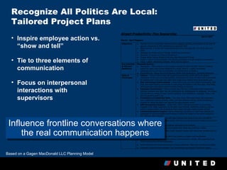 Recognize All Politics Are Local:
  Tailored Project Plans
                                                Airport Productivity: Flex Resourcing
  • Inspire employee action vs.                 March - April Support
                                                                                                                                                March 2003




    “show and tell”
                                                Objectives:        Maintain on-time leadership while improving baggage-handling performance by at least 20
                                                                    percent (measured by DOT standards) by year-end 2003.
                                                                   Move from No. 9 on the DOT performance list to the mid-pack (No. 4 or 5) by year-end
                                                                    2003.
                                                                   Decrease the B-side On-line Transfer (ONTR) by 10 percent.
                                                                   Decrease CG delays on B-side by 50 percent.
                                                                    Engage Ramp Service People in the new Flex Resourcing Process.

  • Tie to three elements of
                                                                 
                                                                   Foster a culture of accountability and minimize pushback through employee involvement.
                                                                   Foster a better relationship between WHQ and the stations.
                                                Key Activities   Planeside Activity

    communication                               & Affected
                                                Audiences:
                                                                   Description – Pilot program to test process changes at ORD and DEN. Move to “floating”
                                                                    system for gate crews (crews assigned to a larger zone vs. a gate); technology
                                                                    enhancements to promote accountability and performance evaluation.
                                                                   Key Audiences – Ramp Service Employees, Ramp Crew Supervisors, Operating Managers.
                                                Risks &            Culture – Today’s culture does not support accountability, which will be an organic
                                                Challenges:         component of the new processes/systems. Employees who have not been held accountable


  • Focus on interpersonal
                                                                    for performance in the past may resist their Supervisors holding them accountable now.
                                                                   New Technology Enhancements – Supervisors must use new system functionality. With
                                                                    DEN, this means feeling comfortable to start using the system in the first place. Most likely,
                                                                    DEN Supervisors will require more-intensive training on the tool.

    interactions with                                              Employee Involvement – Recent layoffs, pay cuts and a historically tense relationship
                                                                    between company and labor may all contribute to an unwillingness to cooperate. The impact
                                                                    may be felt in a variety of ways: verbal pushback, work slowdowns, sabotage (“See, I told


    supervisors
                                                                    you this couldn’t work”), etc.
                                                                   Consistency of Leadership Skills – The skills of our ORD board leads and supervisors
                                                                    vary. Leadership training (process, skills, real-time decision-making, communications) is
                                                                    required to rollout the gate crawl beyond the pilot program zones.
                                                                   DEN Management Support – Unlike ORD, DEN’s management team is not actively
                                                                    engaged in (or wildly supportive of) the gate crawl concept. Significant coaching and pre-
                                                                    work is required before the productivity team begins the gate crawl program at DEN.
                                                                   Limited Automation Support– Ramp employees are taking on more work without the
                                                                    advantage of enhanced systems/technology to soften the impact of the recent reductions
                                                                    (Cf. CSR and Gate changes).
                                                Leverage           Ramp employees are competitive with other stations and zones (cycle time and MBTA).


 Influence frontline conversations where
                                                Points:            SFO already uses floating planeside crews. We have an internal resource (best practice) from
                                                                    which to learn.
                                                                   Most employees care about the customer and want to be involved.
                                                Strategies:         Give employees a reason to care about performing: Make top performers visible.


     the real communication happens                              



                                                                 

                                                                 
                                                                     Complement supervisors’ and board leads’ process training with interactive, problem-solving
                                                                     sessions for application.
                                                                     Leverage leadership in a visibility effort that centers on candor and involvement.
                                                                     Use face-to-face interactions as the primary communications vehicle, with supervisors and
                                                                     board leads as the primary messengers.
                                                                    Solicit feedback and involve employees in finding solutions: Make their contributions visible.
                                                                    Integrate communications between Fuel Consumption and Airport Productivity teams.


Based on a Gagen MacDonald LLC Planning Model
 