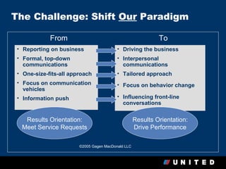 The Challenge: Shift Our Paradigm

             From                                            To
 • Reporting on business                  • Driving the business
 • Formal, top-down                       • Interpersonal
   communications                           communications
 • One-size-fits-all approach             • Tailored approach
 • Focus on communication                 • Focus on behavior change
   vehicles
 • Information push                       • Influencing front-line
                                            conversations


   Results Orientation:                             Results Orientation:
  Meet Service Requests                             Drive Performance

                        ©2005 Gagen MacDonald LLC
 