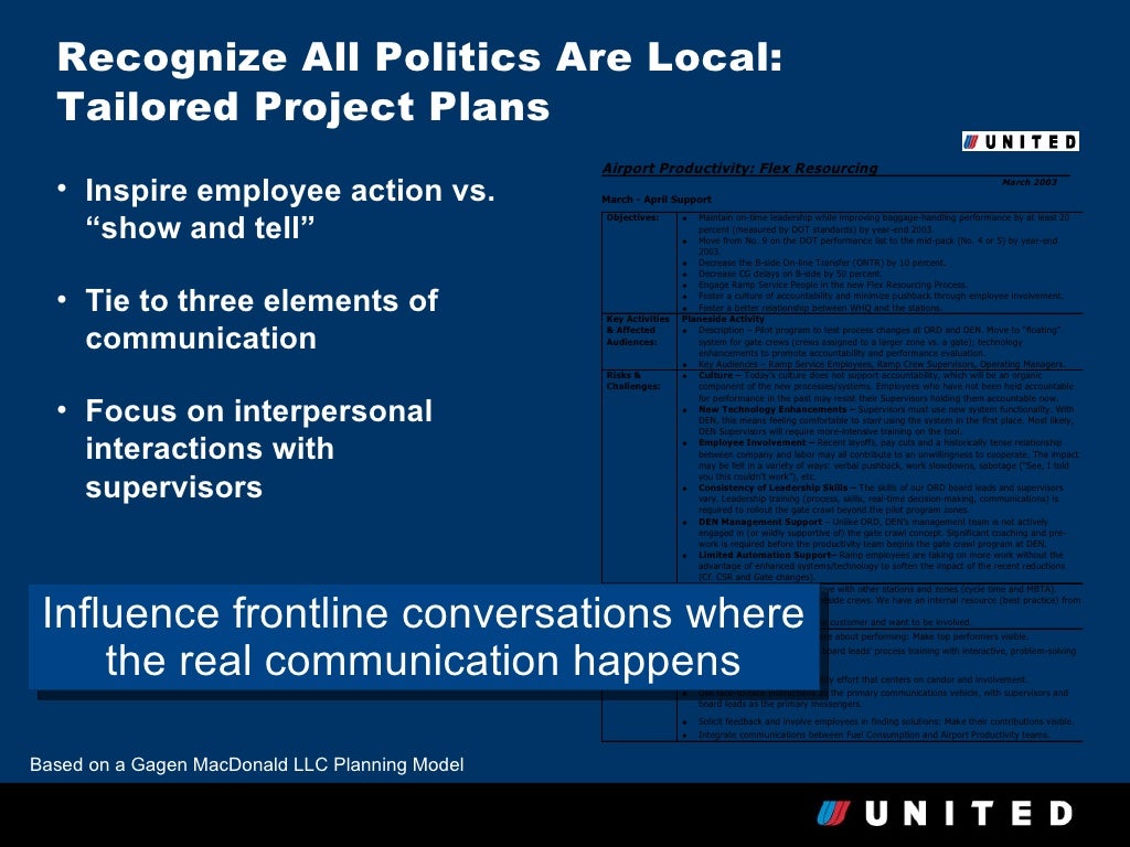 United airlines case study image